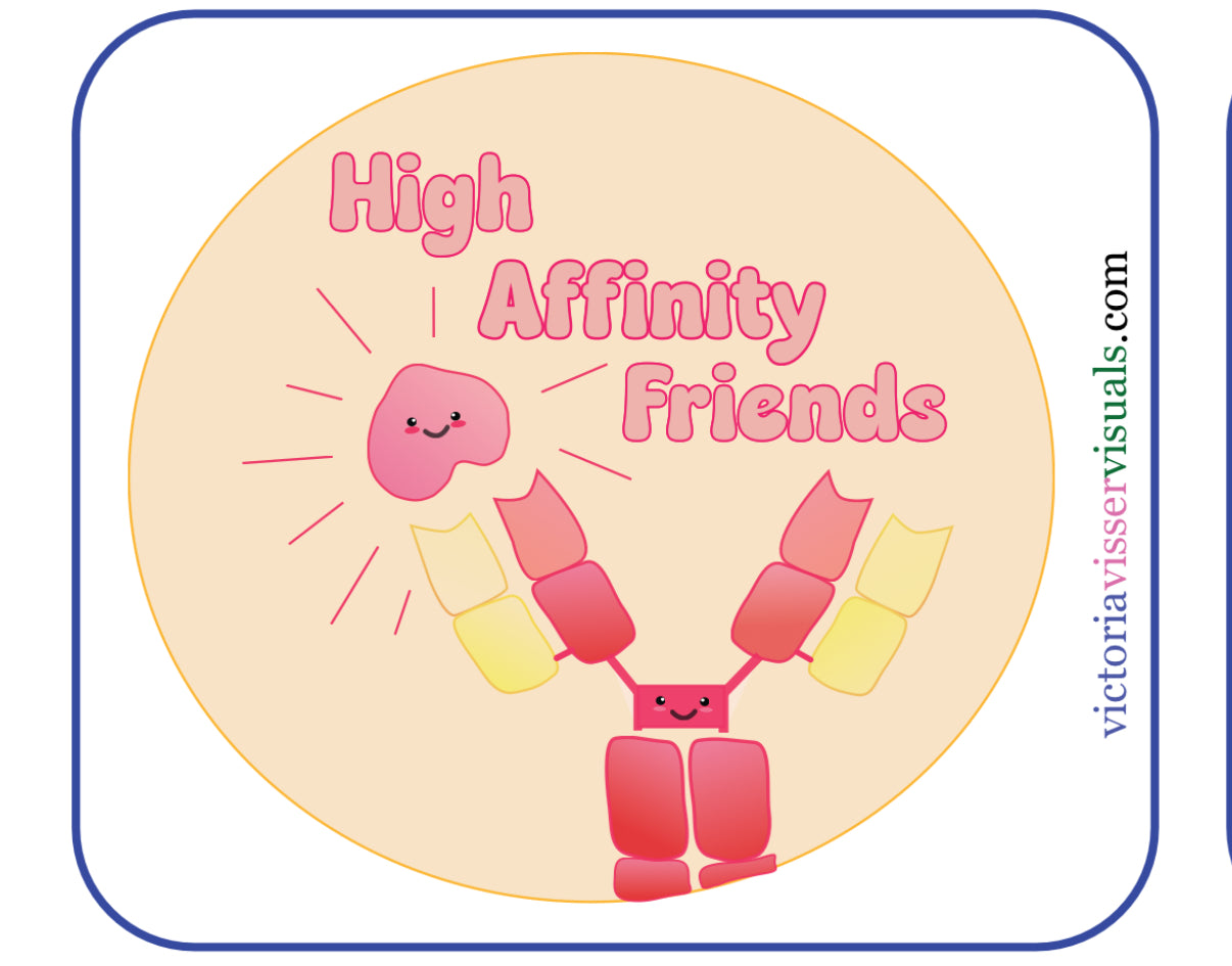 Immunology Sticker Collection - Individual Stickers